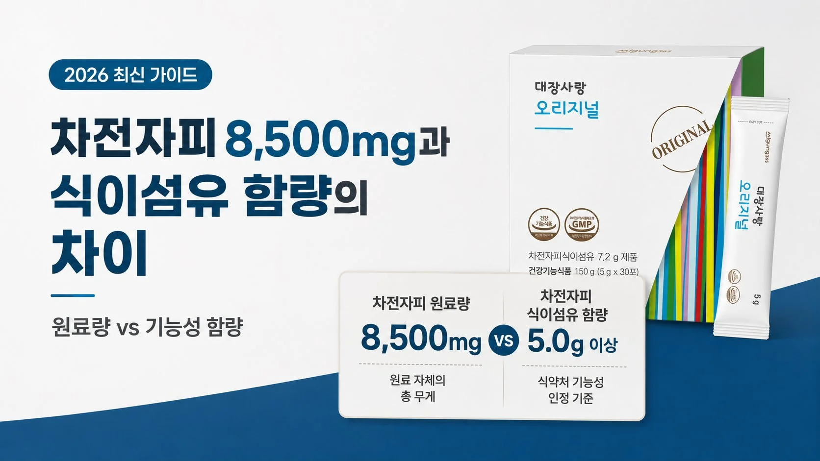 차전자피 8,500mg과 식이섬유 함량의 차이, 제대로 알기!